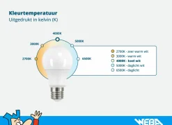 Ledlamp Classic 5,9W E27