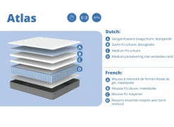 Matras Atlas pocketveren 180x200cm