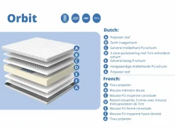 Matras Orbit pocketveren 180x200cm medium/hard